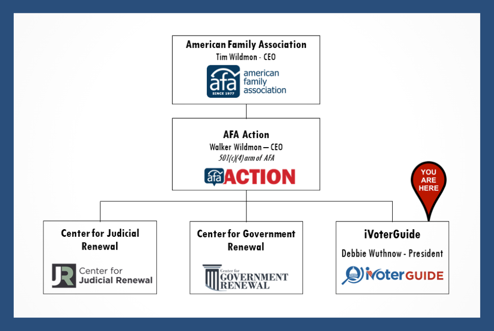 AFA_iVG_Org_Chart.png