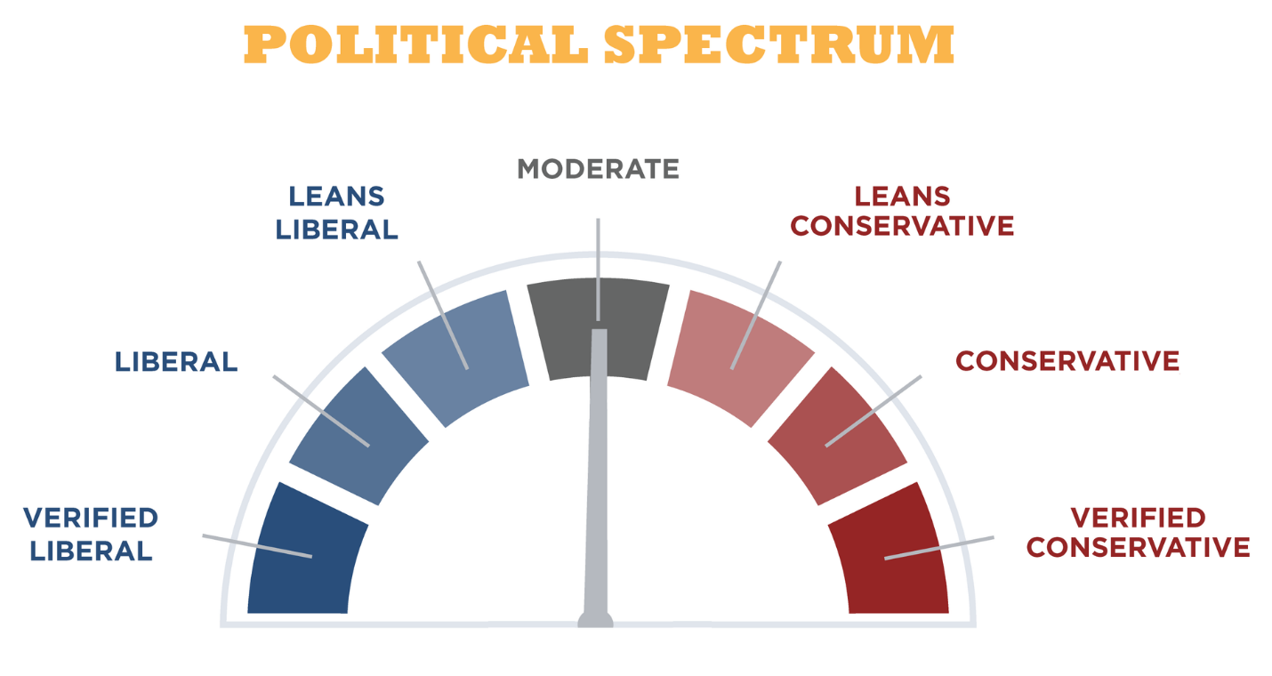 political-spectrum.png