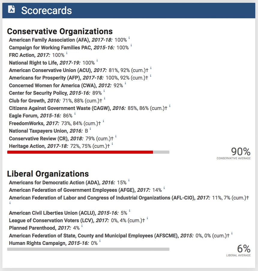 Candidate-Profile-Scorecard-Image.jpg