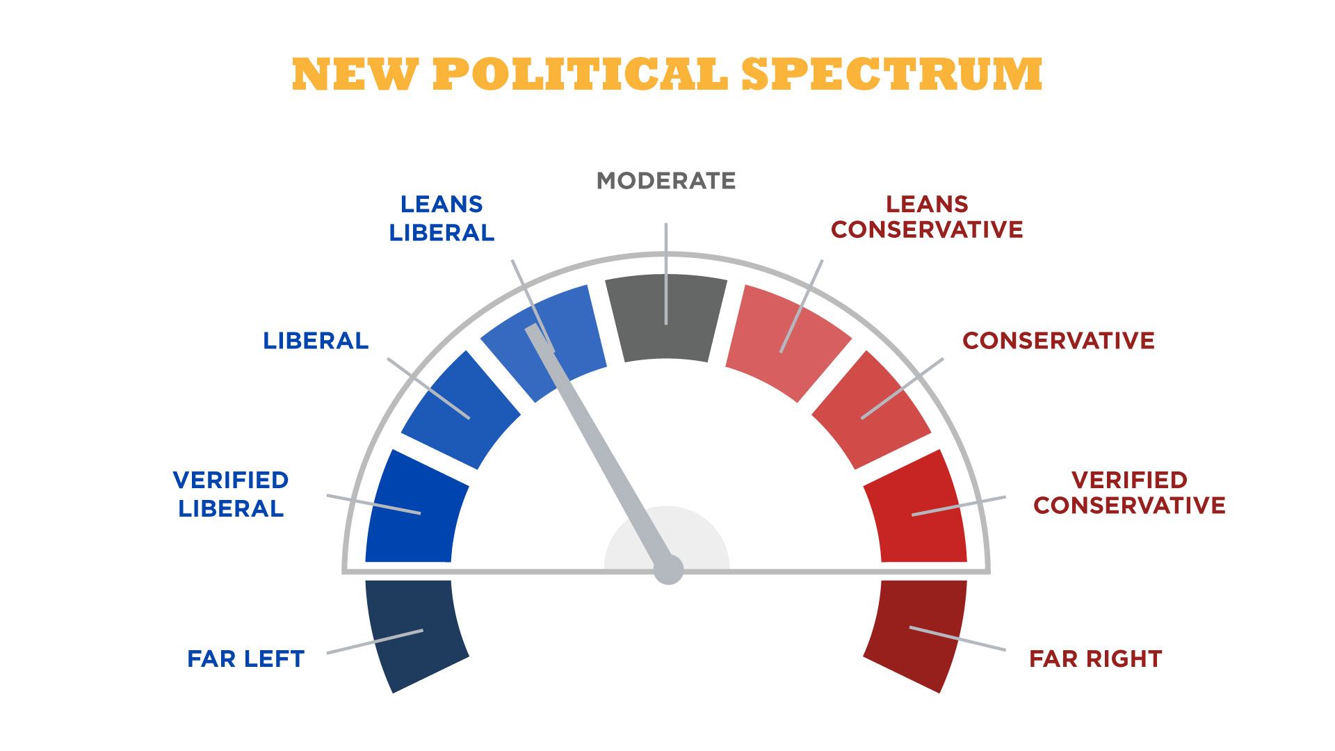 New_Political_Spectrum.jpg